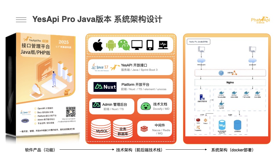 数据库API平台技术架构图