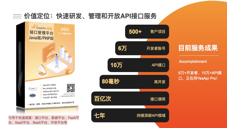 数据库API平台功能展示