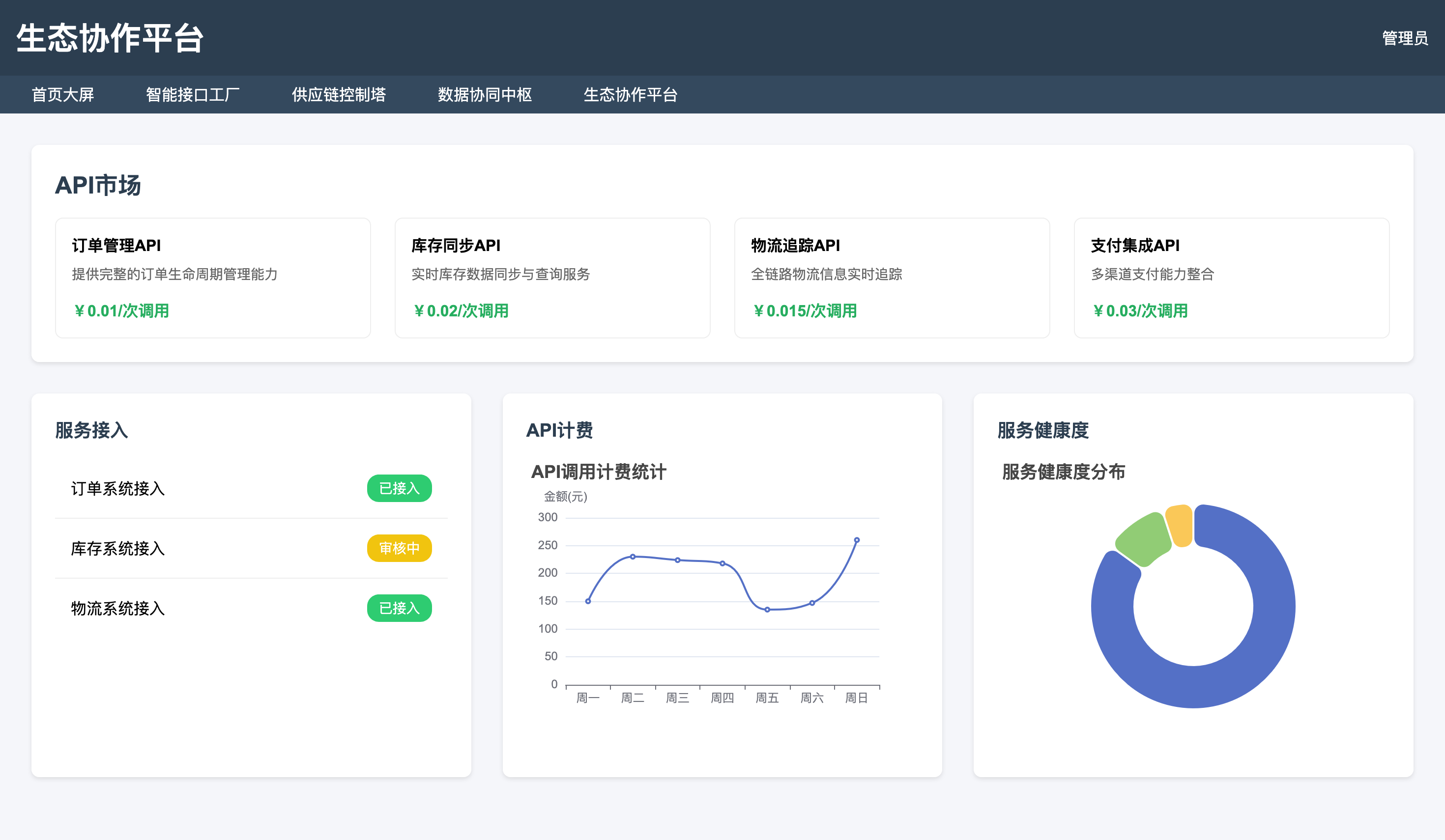 业务场景应用截图