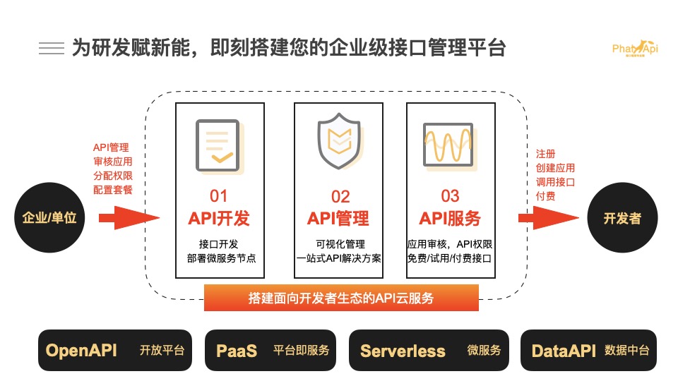 数据同步流程截图
